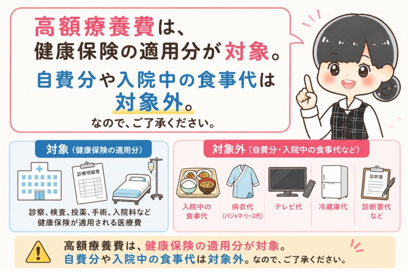 病院医療費高額療養費対象外入院中食事代自費分病衣テレビ