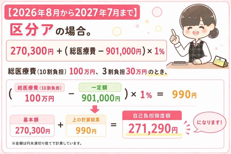 病院医療費高額療養費限度額区分ア計算方法2026年8月から