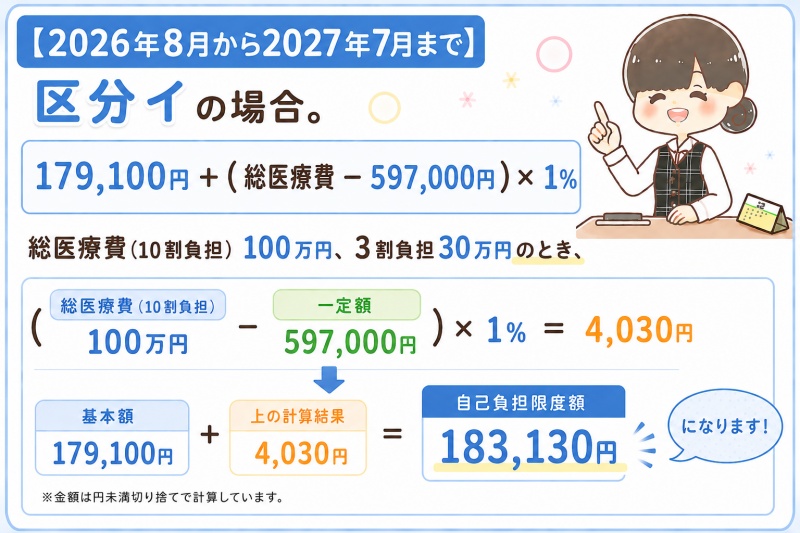 病院医療費高額療養費限度額区分イ計算方法2026年8月から