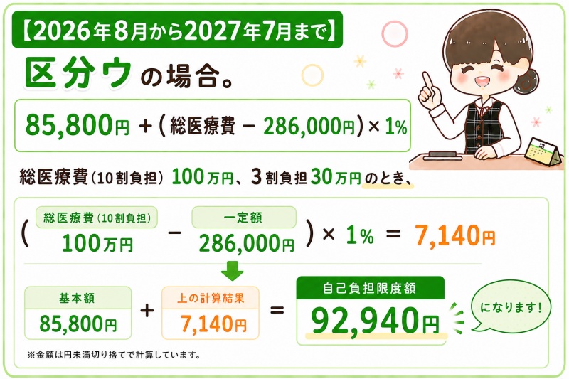 病院医療費高額療養費限度額区分ウ計算方法2026年8月から