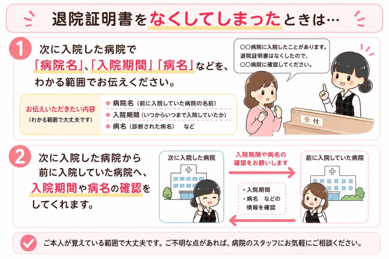 医療費退院証明書なくした紛失病院名入院期間病名を受付まで