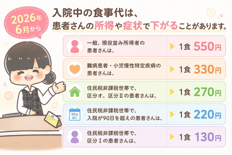 病院入院中食事代1食550円2026年6月住民税非課税世帯減額