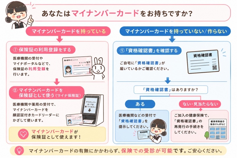 病院医療費マイナンバーカード所有有無保険証資格確認書