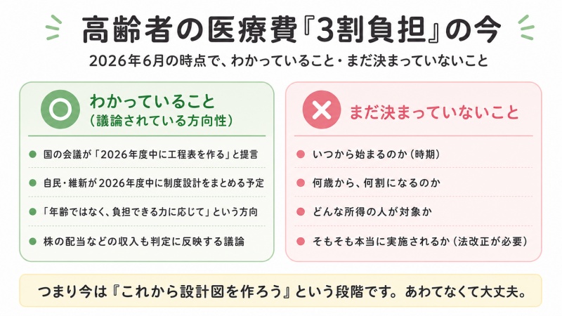 病院医療費高齢者負担割合3割負担になるいまわかっていること2