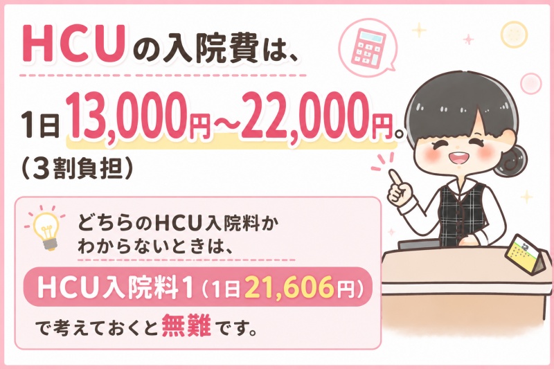 病院医療費入院HCU1日料金費用1日13000-22000高額療養費2