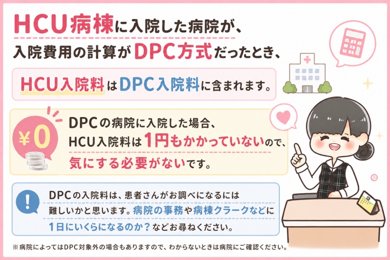病院医療費入院HCU1日料金費用DPCに含まれる高額療養費
