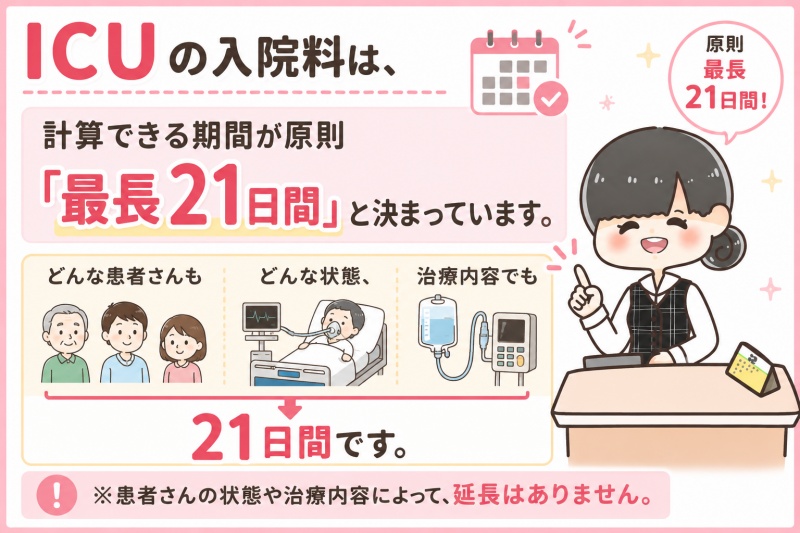 病院医療費入院HCU1日料金費用期間最長21日間高額療養費1