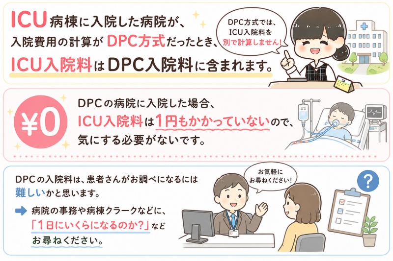 病院医療費入院ICU1日料金費用DPCに含まれる高額療養費