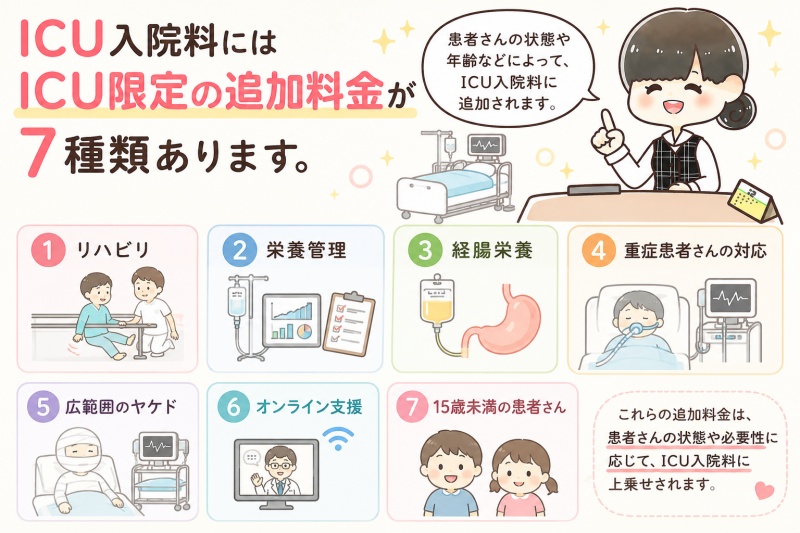 病院医療費入院ICU1日追加料金費用7種類高額療養費1