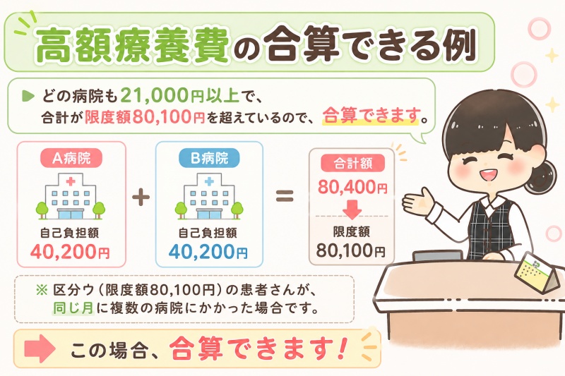 高額療養費合算できるパターン事例21000円以上の病院限度額越え