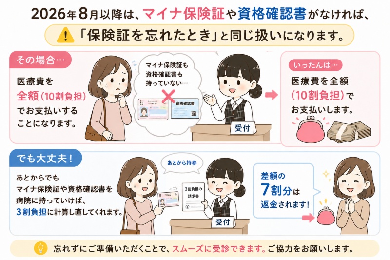 病院医療費2026年8月以降有効期限切れは保険証忘れの扱い