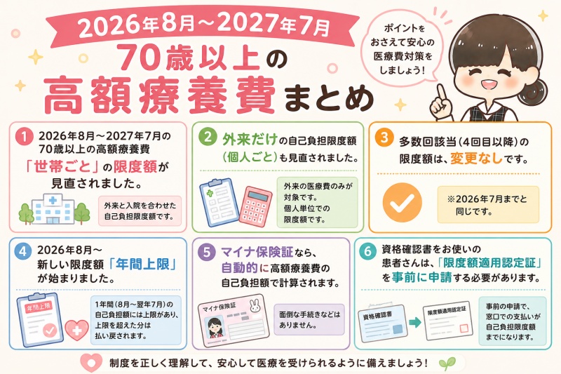 病院医療費高額療養費70歳以上限度額2026年7月-2027年8月
