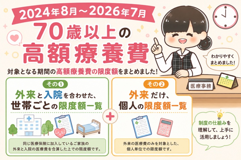病院医療費高額療養費70歳以上限度額2026年7月まで