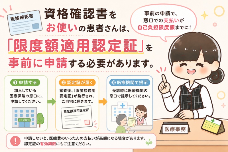 病院医療費高額療養費資格確認書限度額適用認定証申請