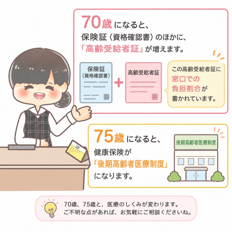 病院高齢者医療健康保険高齢受給者証後期70歳-74歳75歳