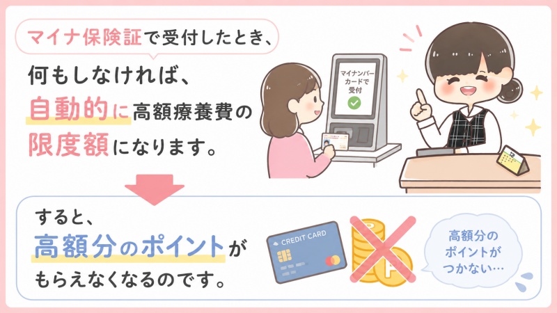 病院医療費マイナ保険証受付自動的に高額療養費の限度額適用