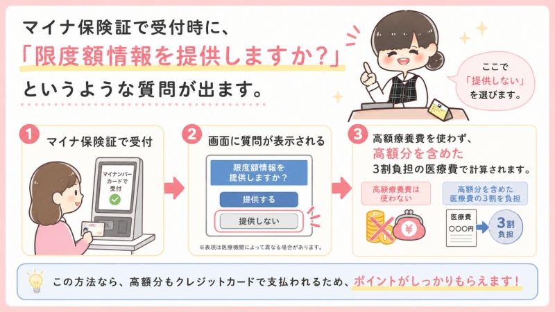 病院医療費マイナ保険証受付高額療養費限度額情報提供しない