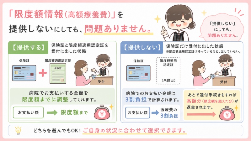 病院医療費マイナ保険証高額療養費限度額情報提供しない