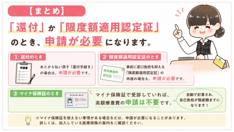 病院医療費全国健康保険協会高額療養費申請方法まとめ2