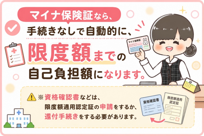 病院医療費高額療養費限度額マイナ保険証限度額適用認定証