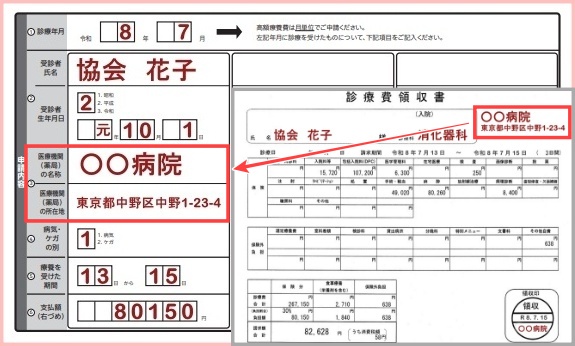 高額療養費支給申請書還付手続き本人家族2026年令和8年14