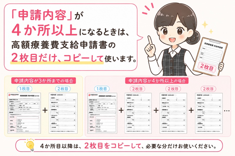 高額療養費支給申請書還付手続き申請内容4か所以上のとき