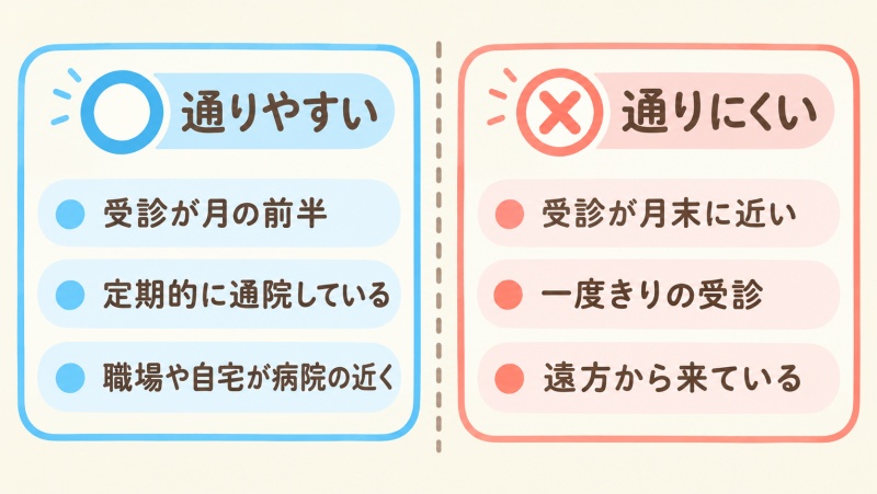 会計保留が通りやすい状況と通りにくい状況の対比