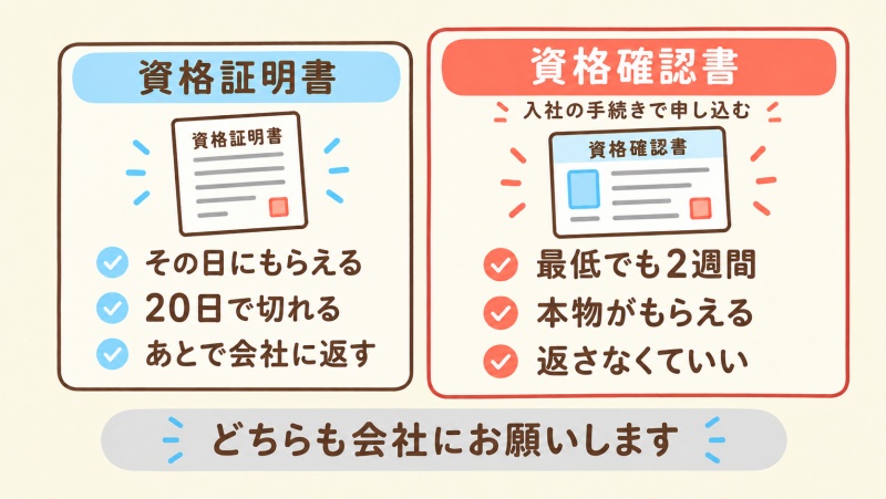 健康保険被保険者資格証明書と資格確認書の比較